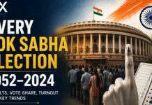 Every Lok Sabha Election Since 1952: Results, Vote Share, Turnout and Key Trends Lok Sabha Election